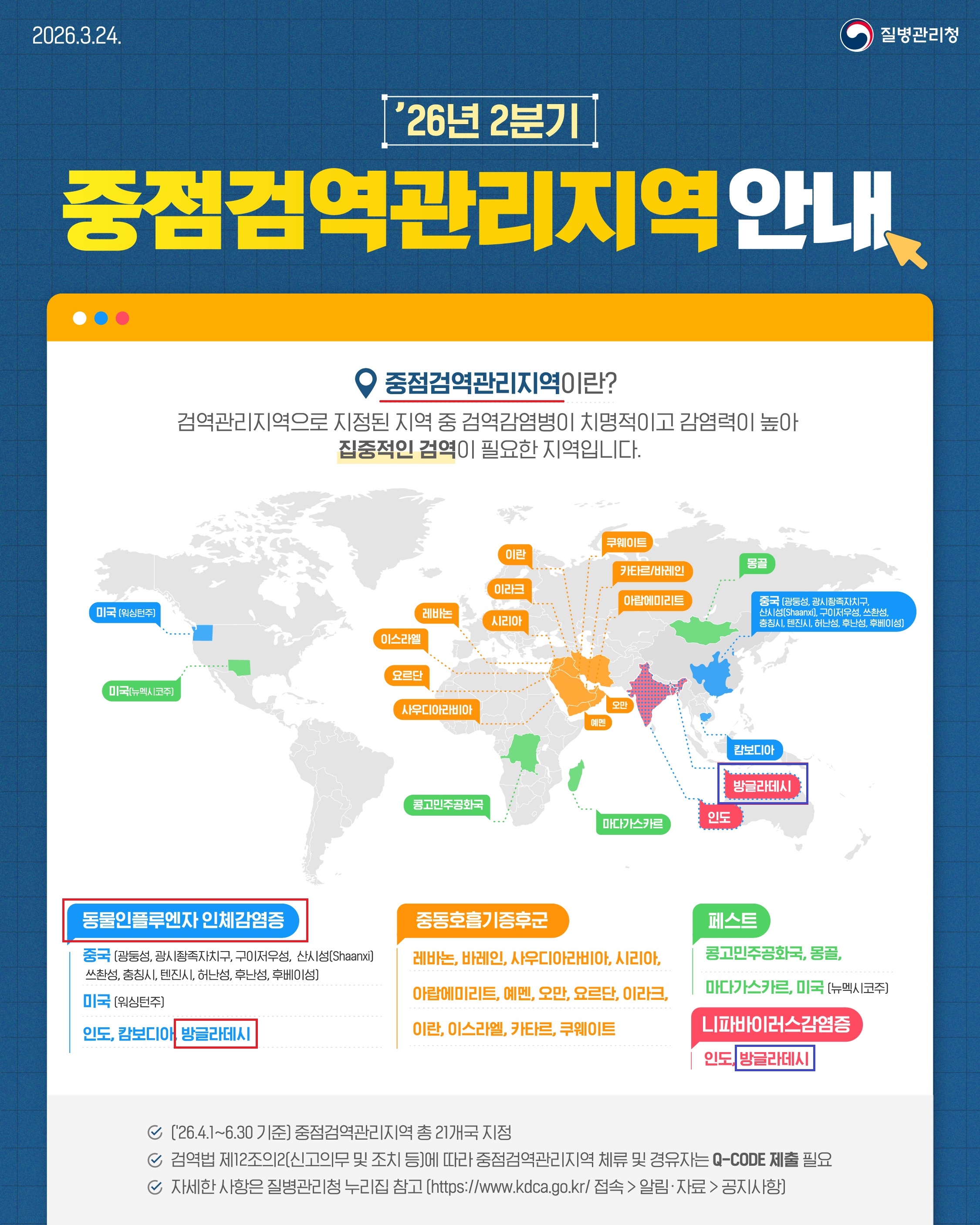 26년 2분기 중점검역관리지역(방글라데시 포함) 한국 입국시 검역 Q-Code 제출(의무)